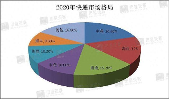 全球500+家快递在线查询系统全面开放