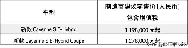 2024款保时捷Cayenne S E-Hybrid预售119.8万起