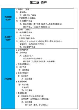 初级会计必备，330个分录汇总完整版